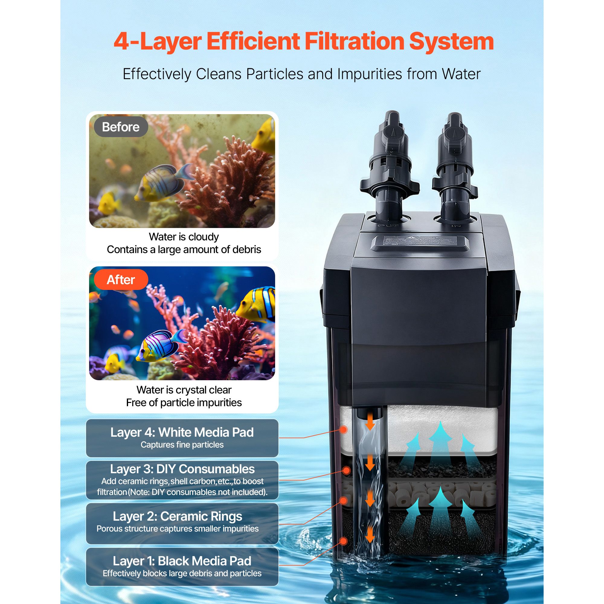 เครื่องกรองน้ำแบบกระบอก 396GPH - Aquarium Pump บทวิจารณ์และราคา